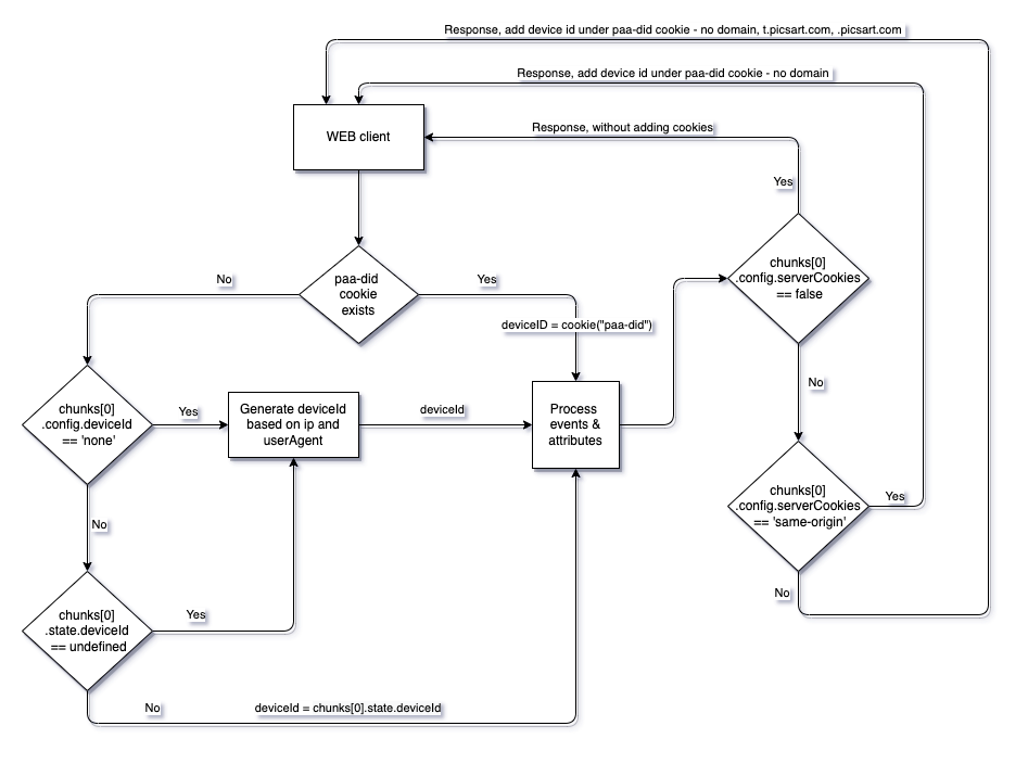 device_id_determination_web.png